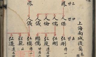 上海三本大学排名 上海三本大学排名