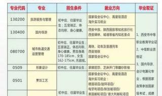 西安商贸旅游学院